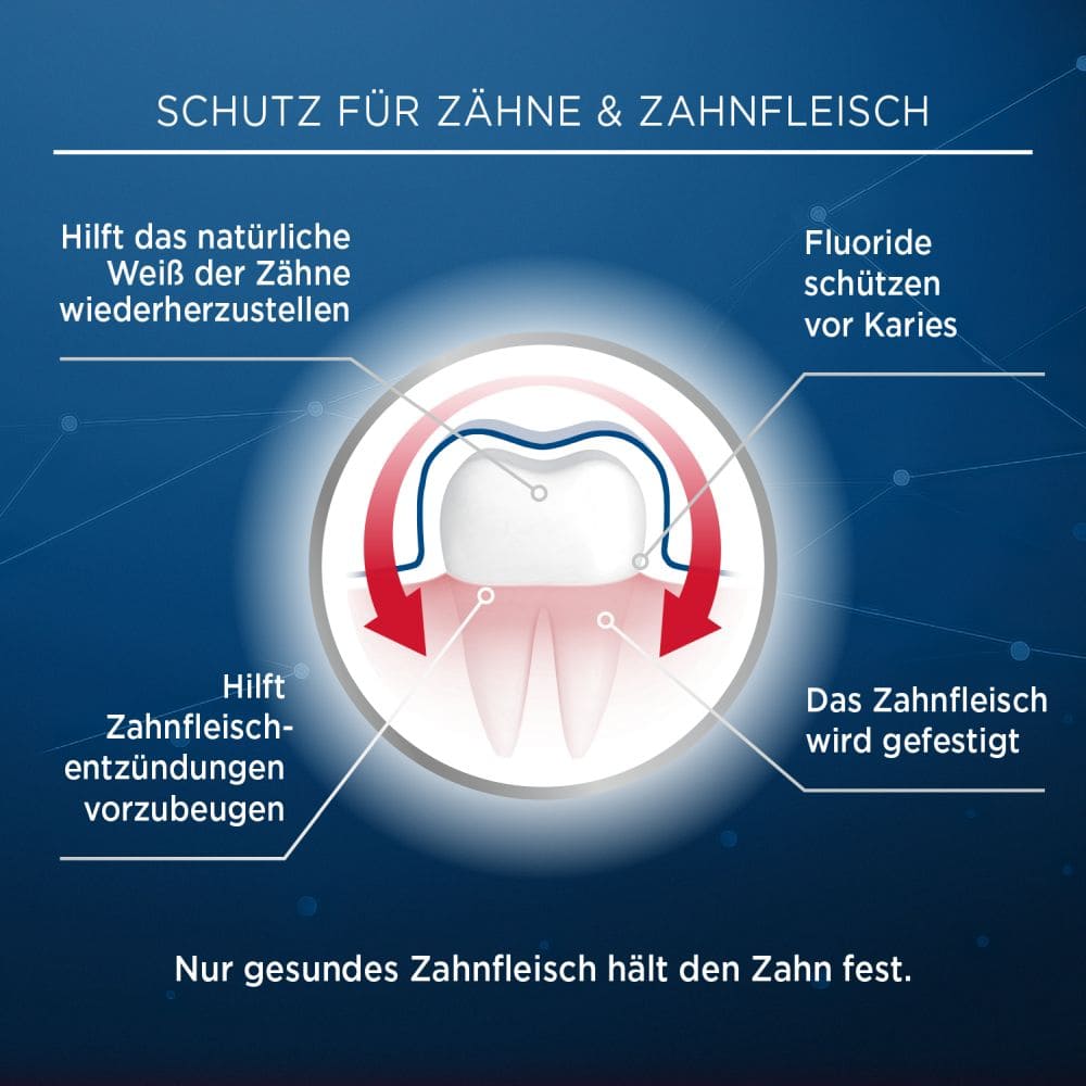 LACALUT Aktiv Zahnfleischschutz & Sanftes Weiß 75 ml Zahnpasta