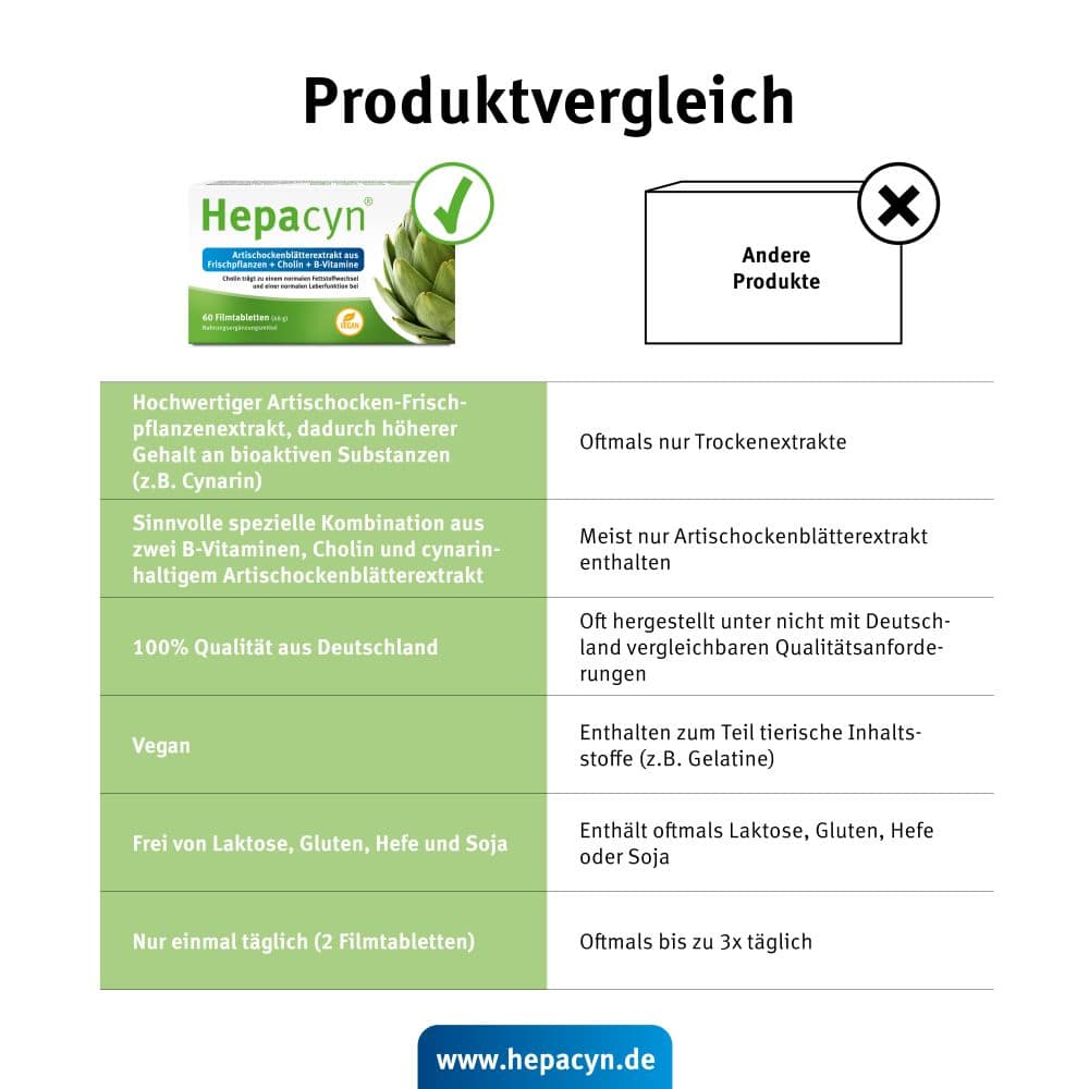 Hepacyn 60 St Filmtabletten