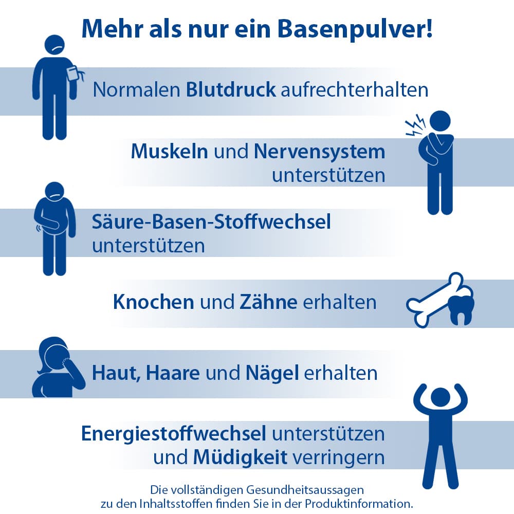 Dr. Jacob's Basenpulver pur Basen-Citrat-Laktat + Mineralstoffe