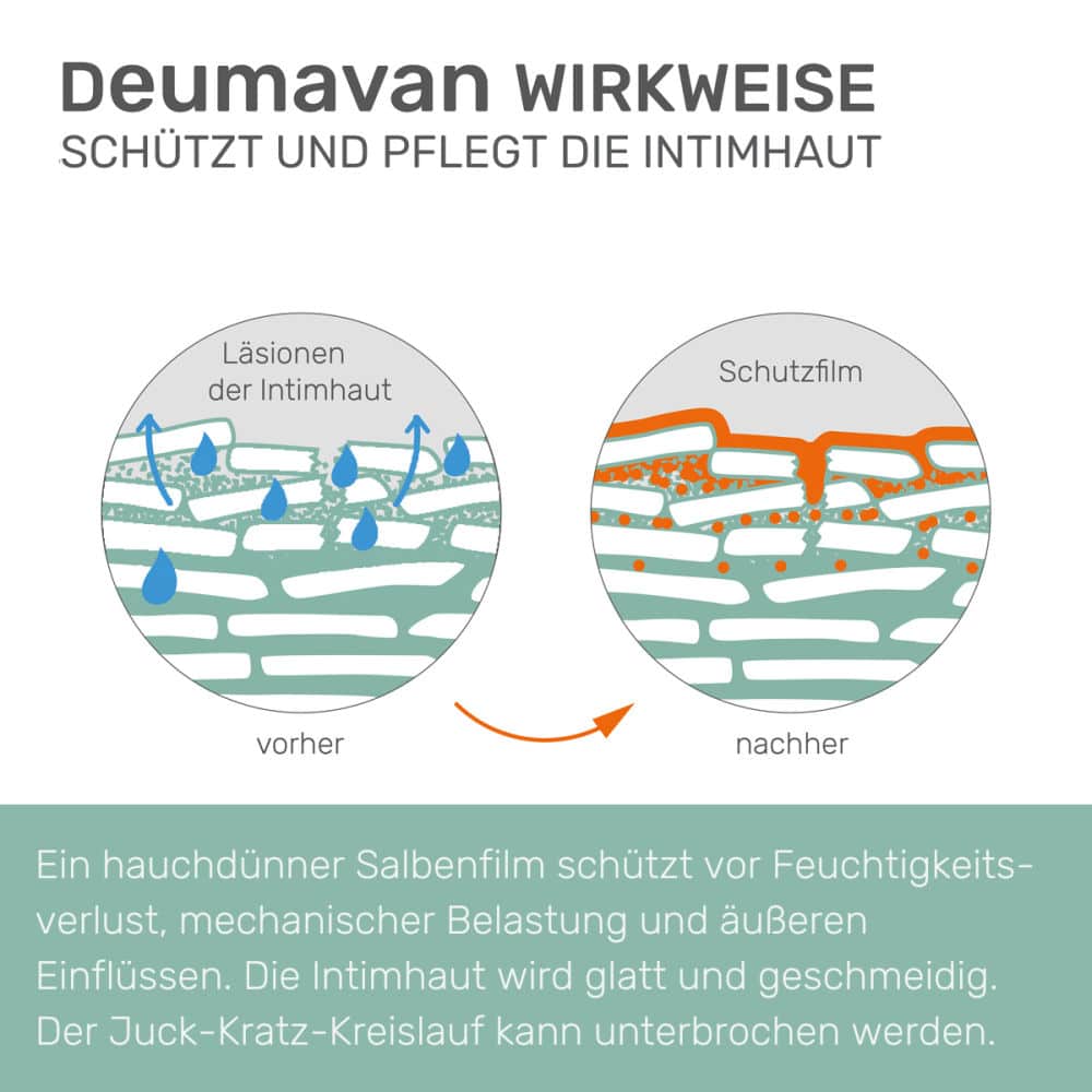 Deumavan Schutzsalbe Lavendel Dose  100 ml Fettsalbe