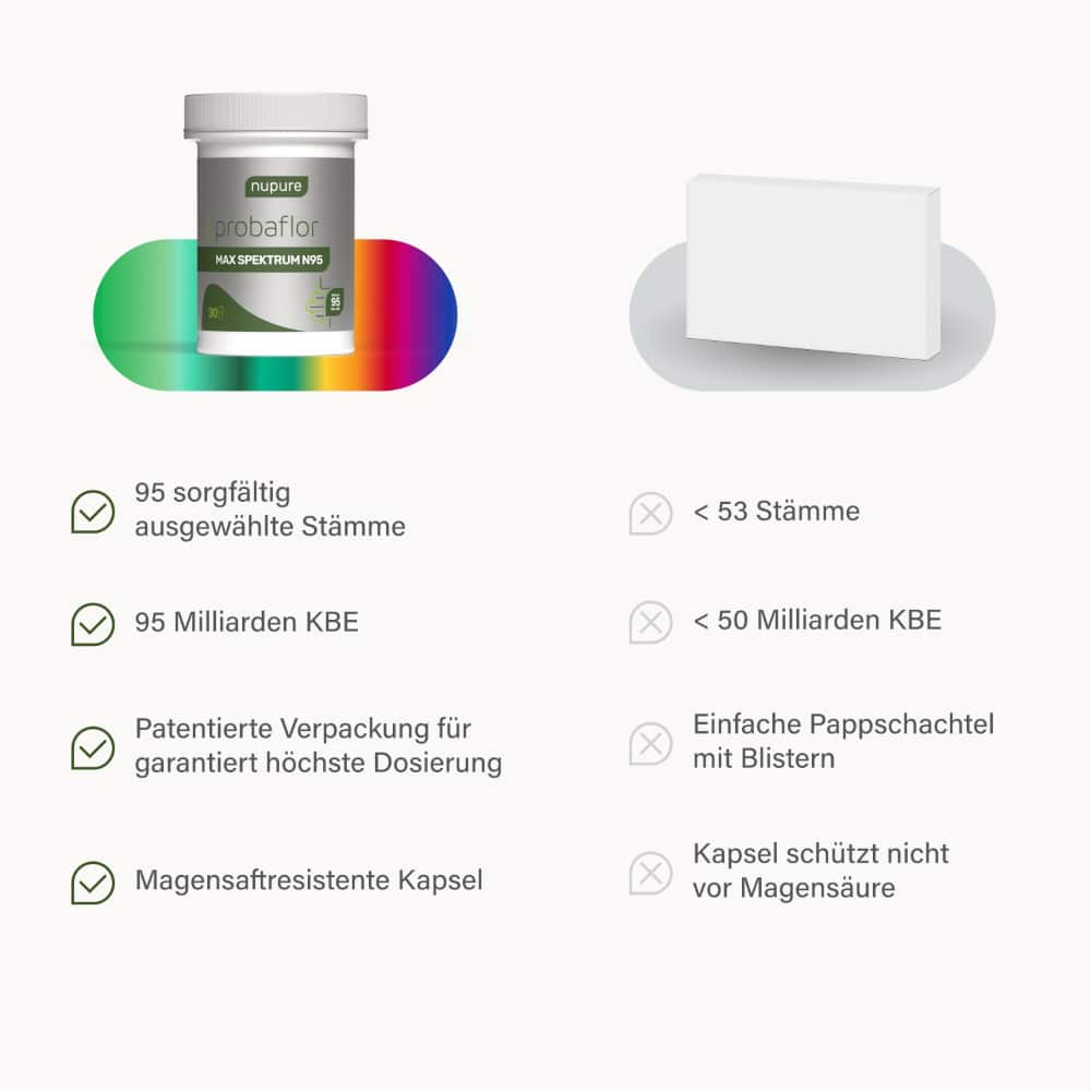 Nupure probaflor Max Spektrum N95 Kapseln 30 St 30 St Kapseln magensaftresistent