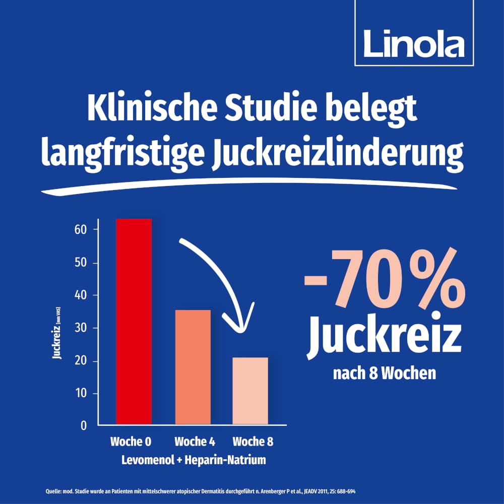 Linola Duo - Cortisonfreie Creme gegen Juckreiz 80 g Creme