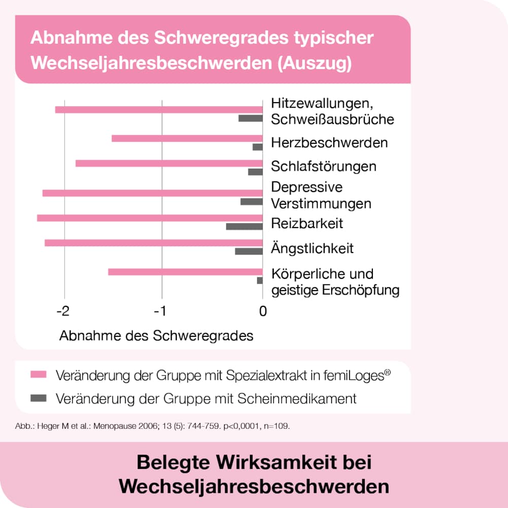 femiLoges Doppelpack Bei Wechseljahresbeschwerden 2X90 St Tabletten magensaftresistent
