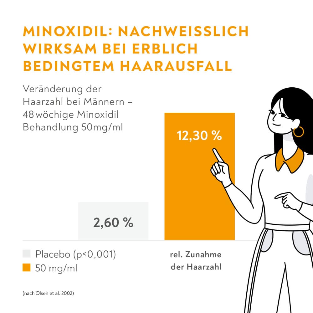 MINOXIDIL BIO-H-TIN Pharma FÜR MÄNNER 3X60 ml Lösung