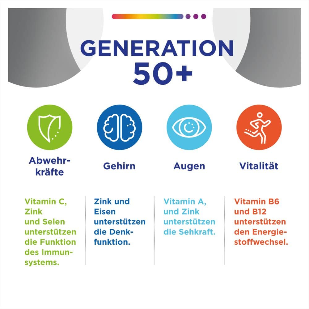 Centrum Generation 50+ 180 St Tabletten