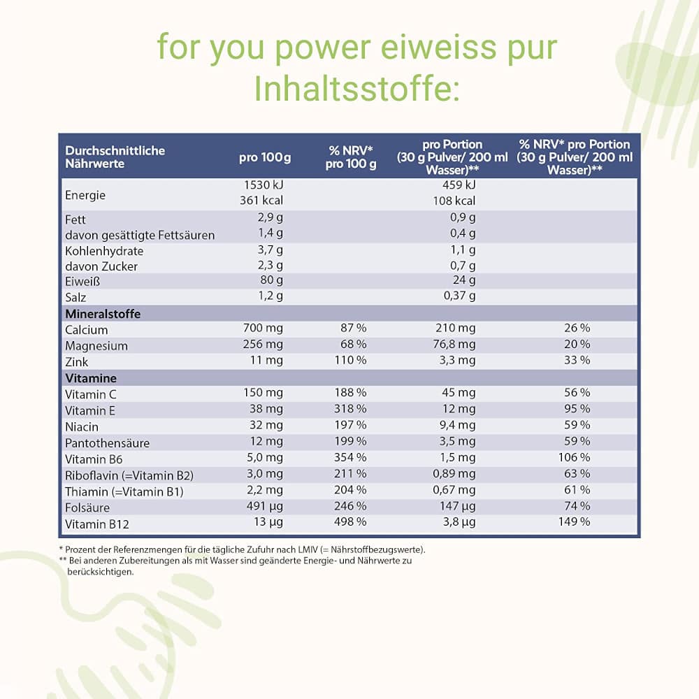 for you eiweiß power pur 750 g Pulver