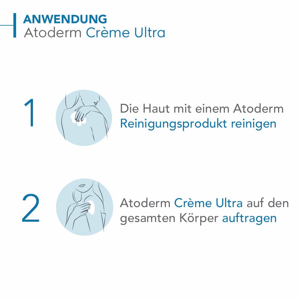 BIODERMA Atoderm Crème Ultra Feuchtigkeitsspendende Körpercreme  200 ml Creme