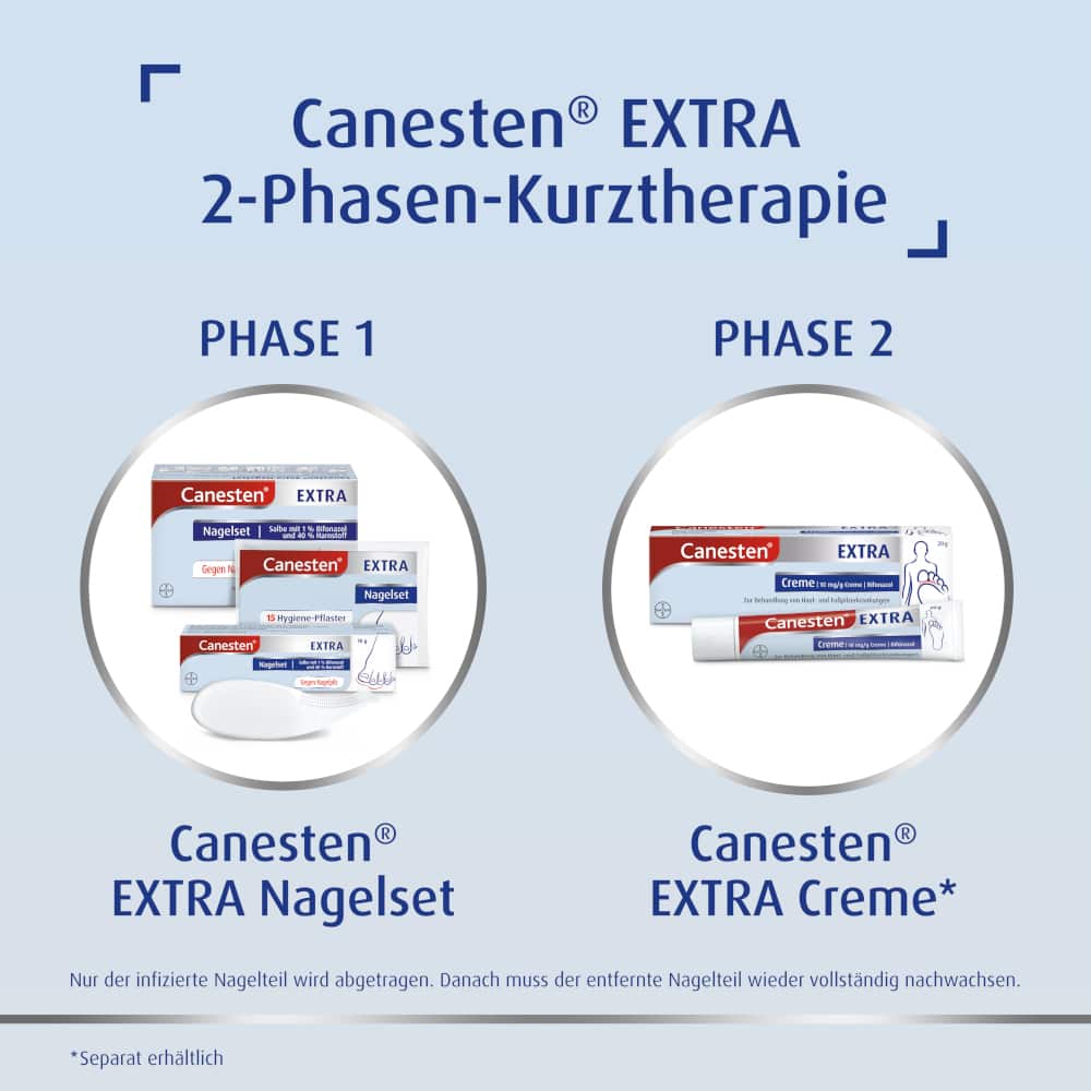 Canesten EXTRA Nagelset 1 St Salbe