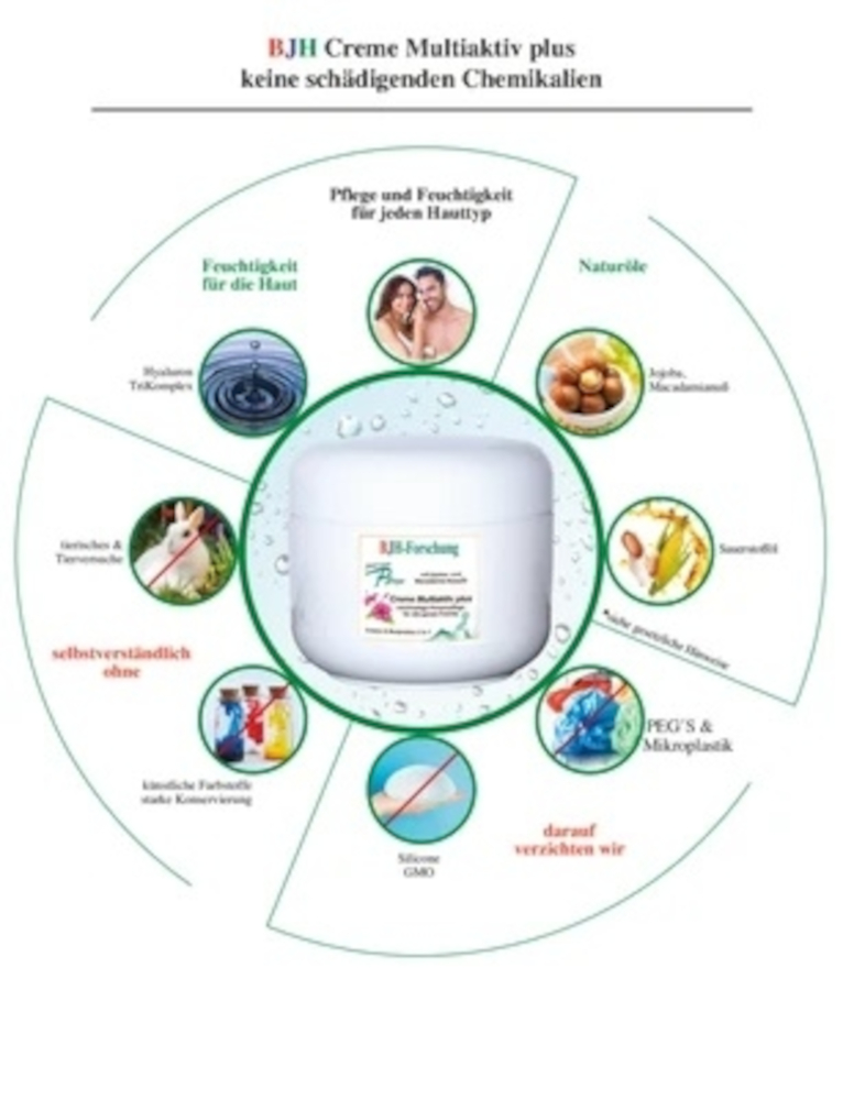 BJH-Forschung Creme Multiaktiv plus 200 ml Creme