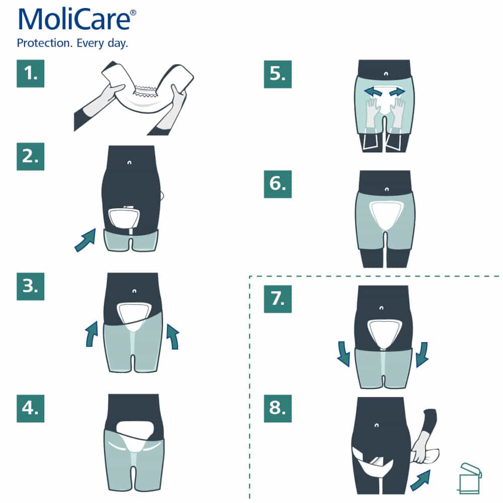 MoliCare premium Form 32 St