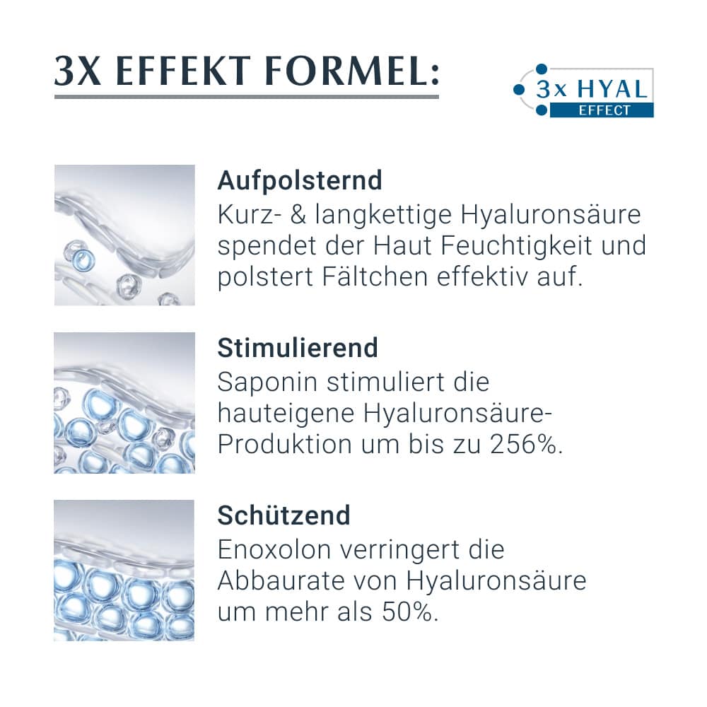 Eucerin Anti-Age HYALURON-FILLER LSF30 Tagespflege und Nachtpflege Routine Set 1 Sparset