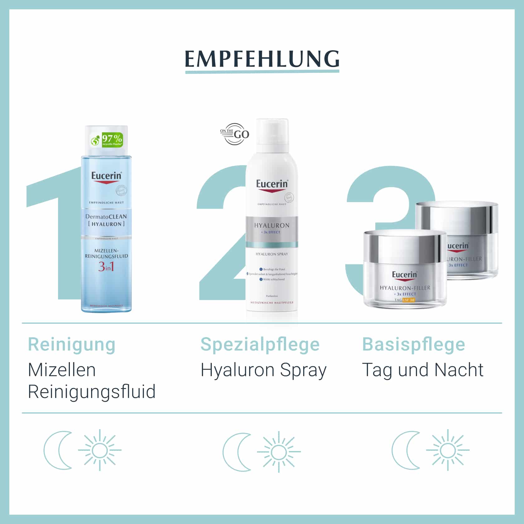 Eucerin HYALURON SPRAY  150 ml Spray
