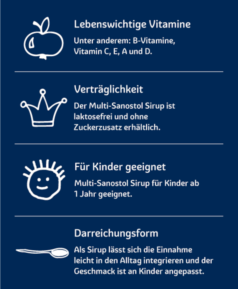 MULTI SANOSTOL Sirup ohne Zuckerzusatz 260 g Sirup