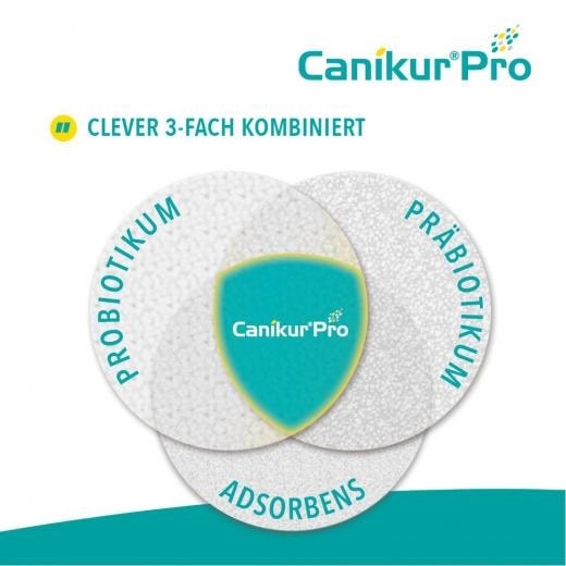 CANIKUR PRO Diät-Ergänzungsfuttermittel zur Unterstützung der natürlichen Darmflora 30 ml Paste
