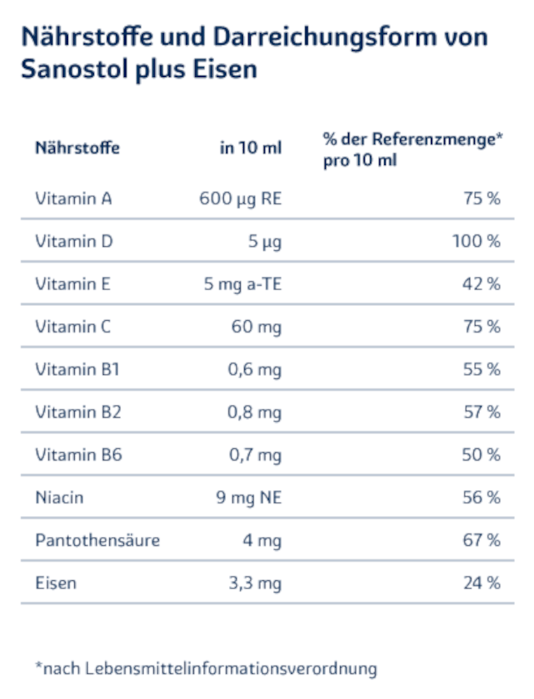 sanostol MULTIVITAMINE + EISEN 230 ml Saft