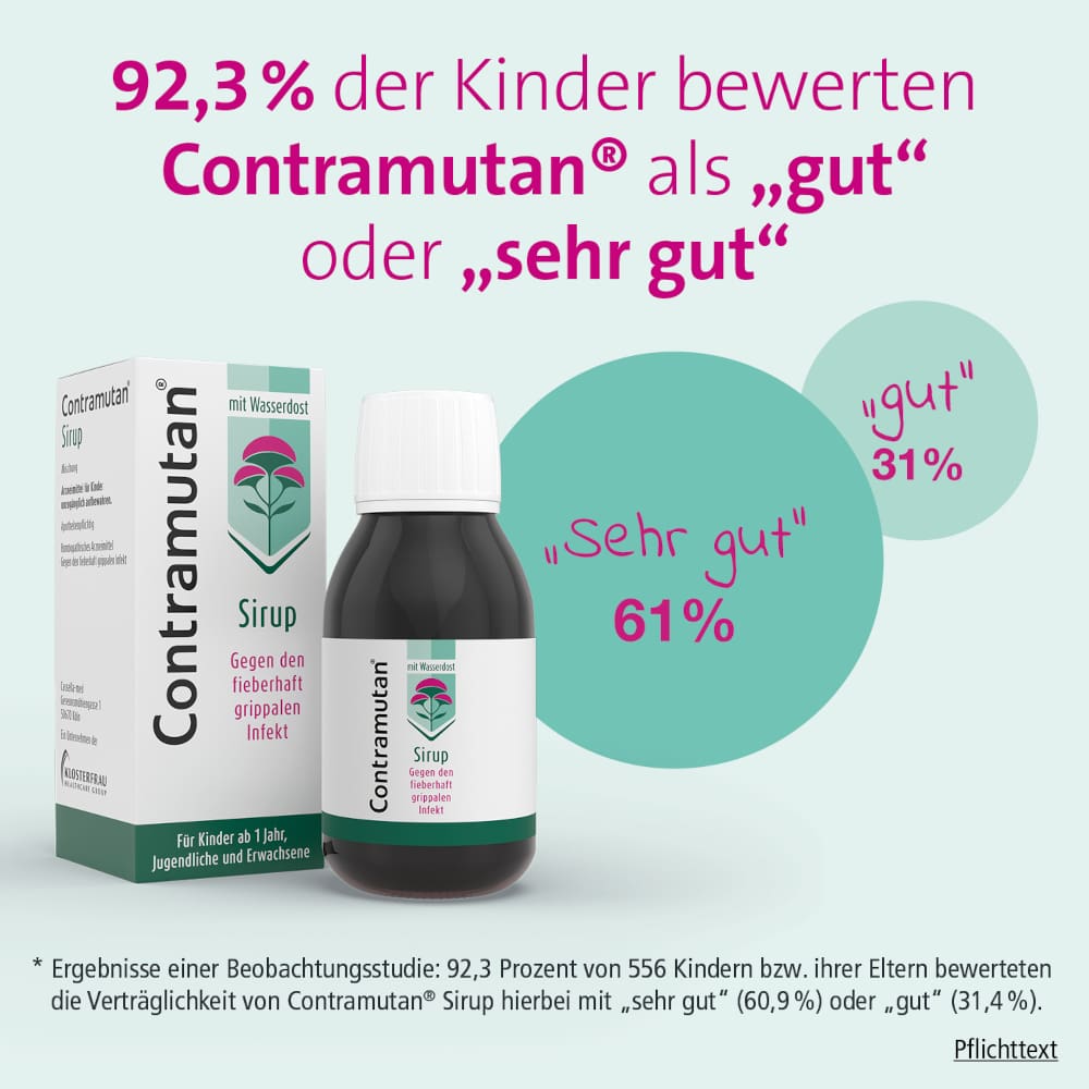 Contramutan Sirup 250 ml Sirup
