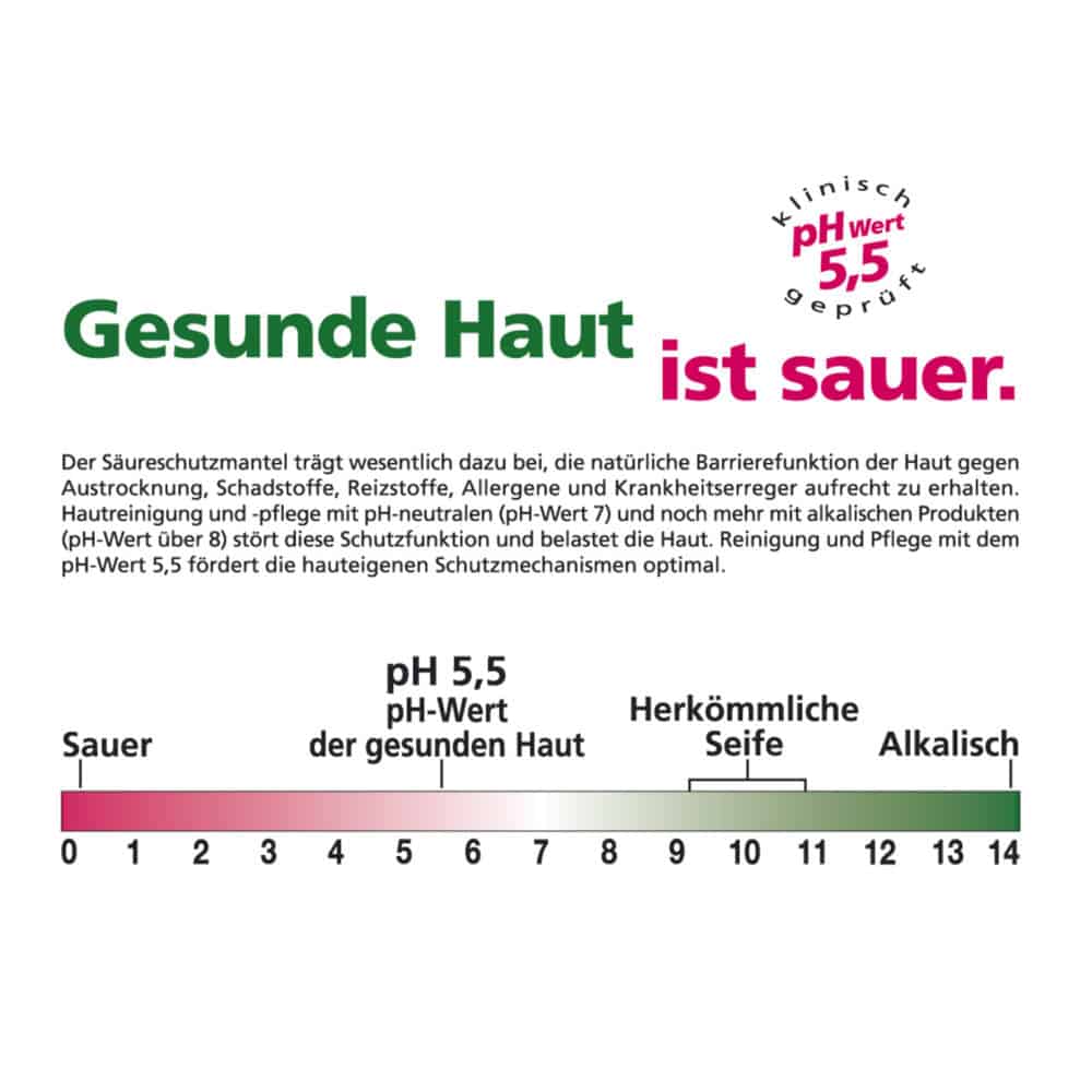 sebamed ANTI-HAARVERLUST SHAMPOO 200 ml Shampoo