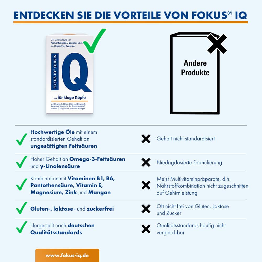 FOKUS IQ QUIRIS 120 St Weichkapseln