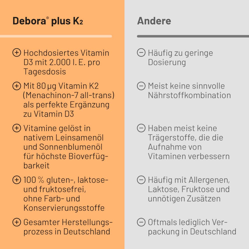 Debora plus K2 120 St Kapseln