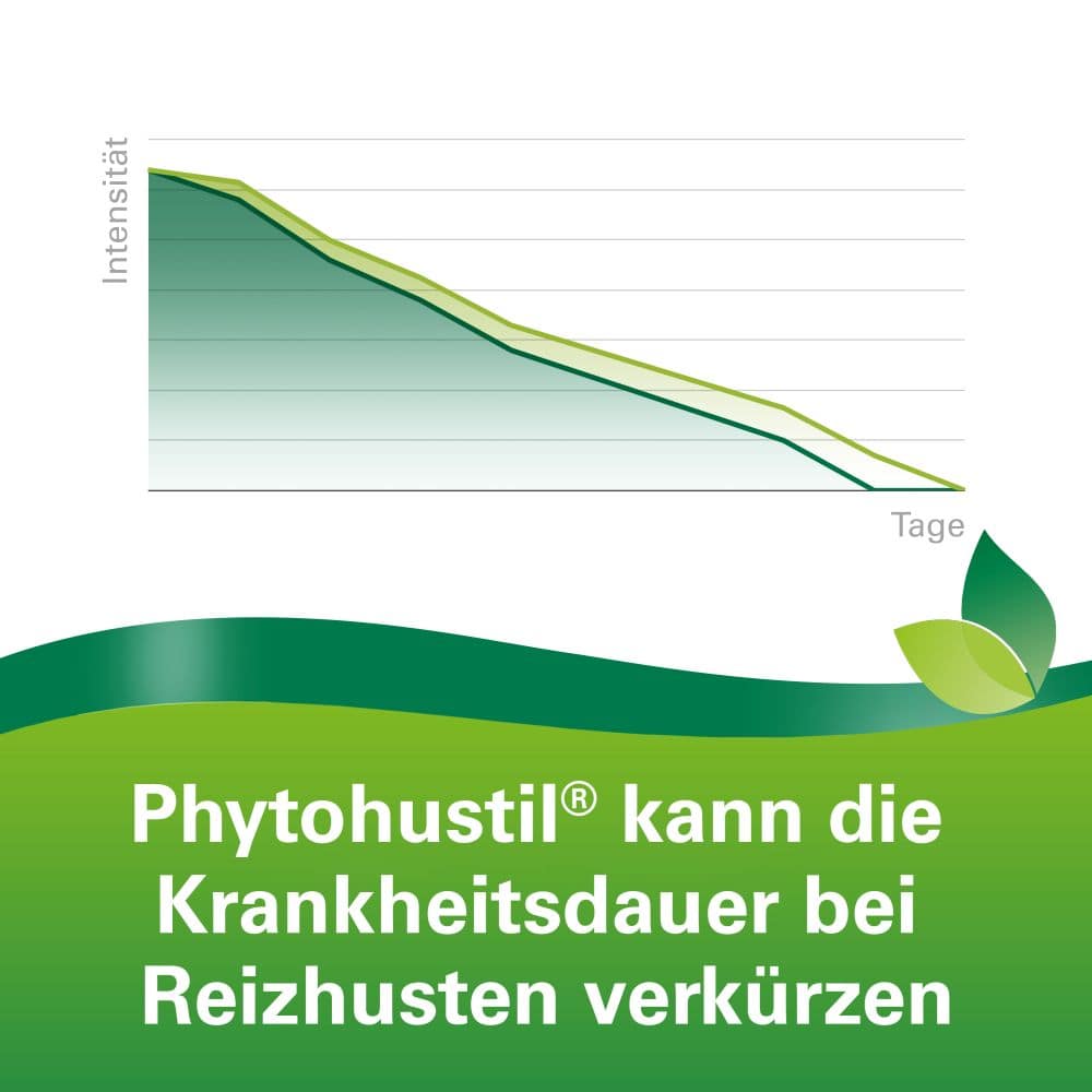 Phytohustil Hustenreizstiller Pastillen 20 St Pastillen