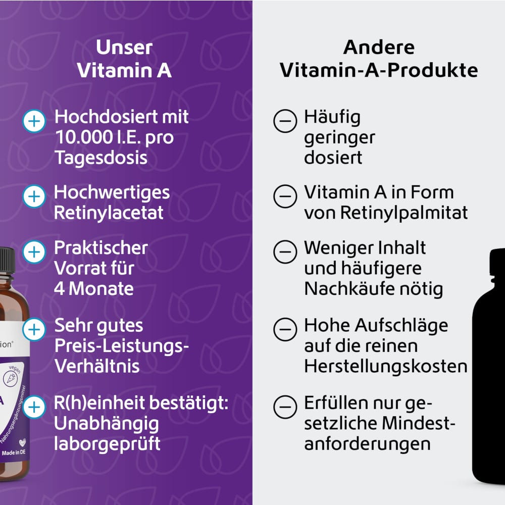 R(h)ein Nutrition Vitamin A 10.000 I.E. 120 St Kapseln