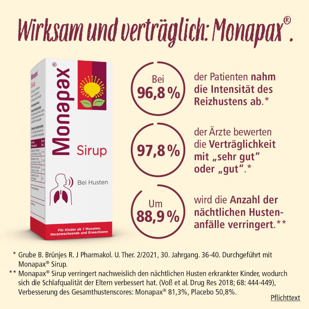 Monapax Sirup 250 ml Sirup