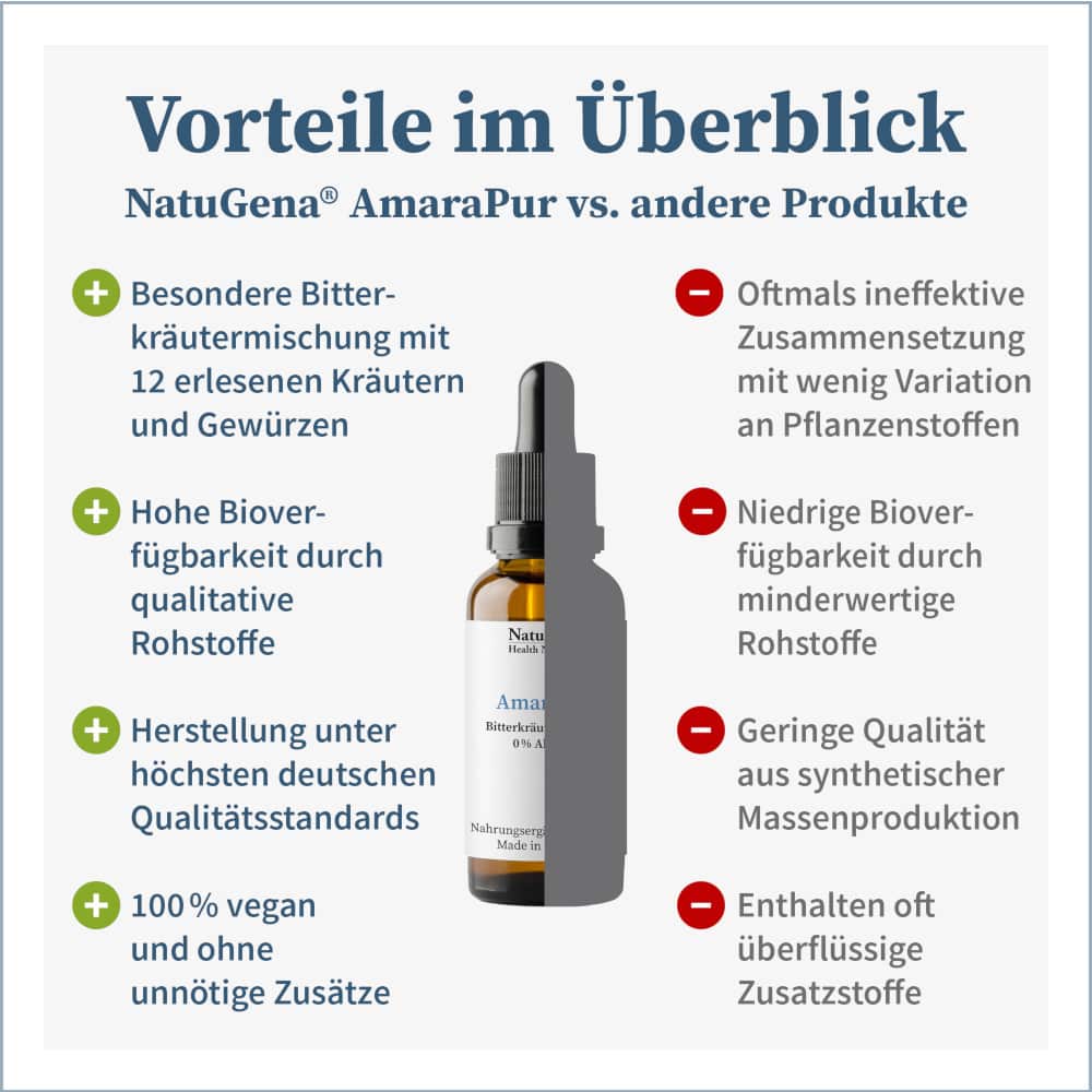 NatuGena AmaraPur  50 ml Öl