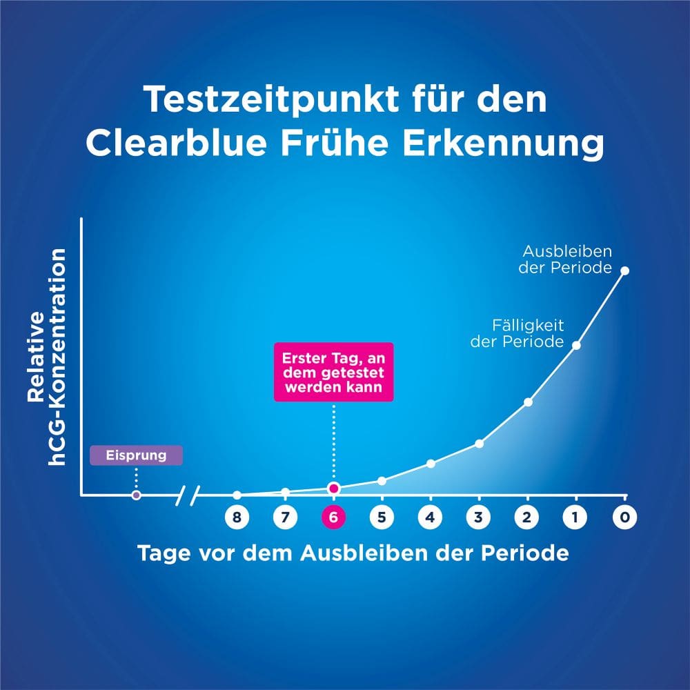 Clearblue Schwangerschaftstest 6 Tage früher 1 St Test
