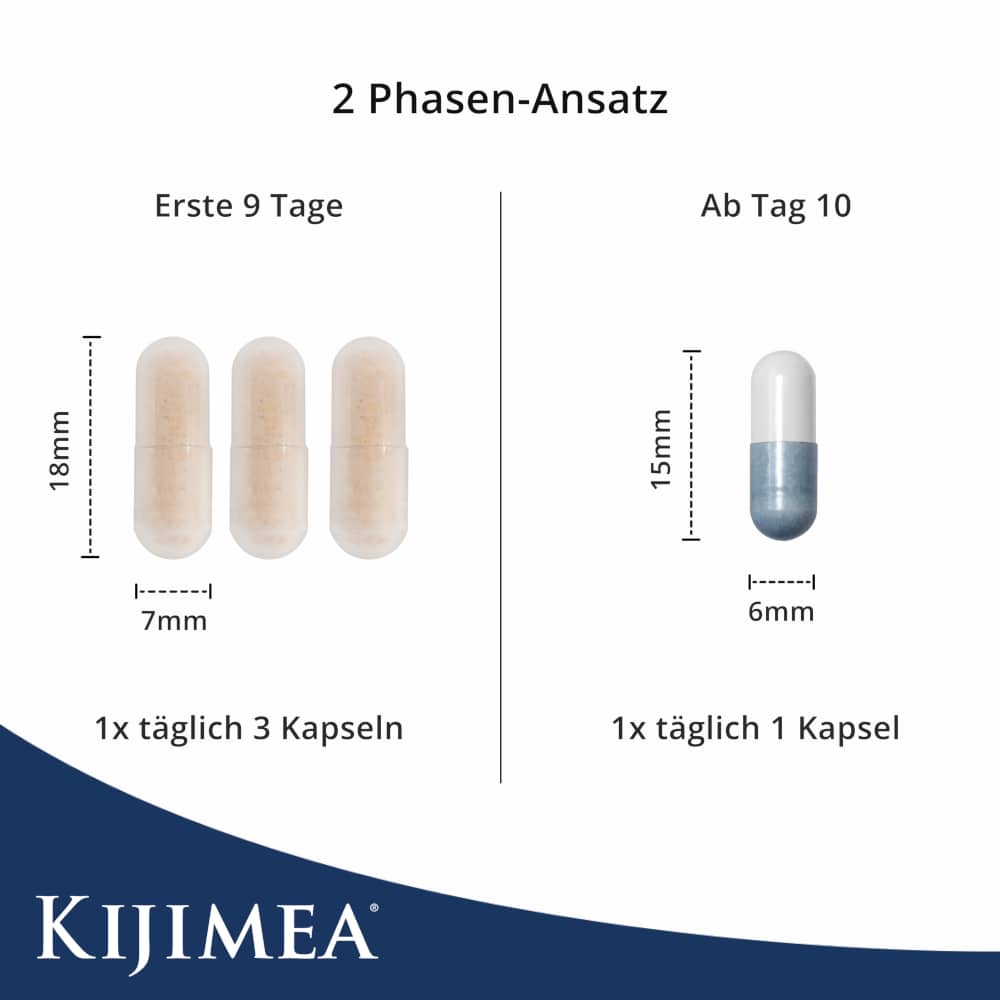 KIJIMEA COMPLETE 1 Packung Kombipackung
