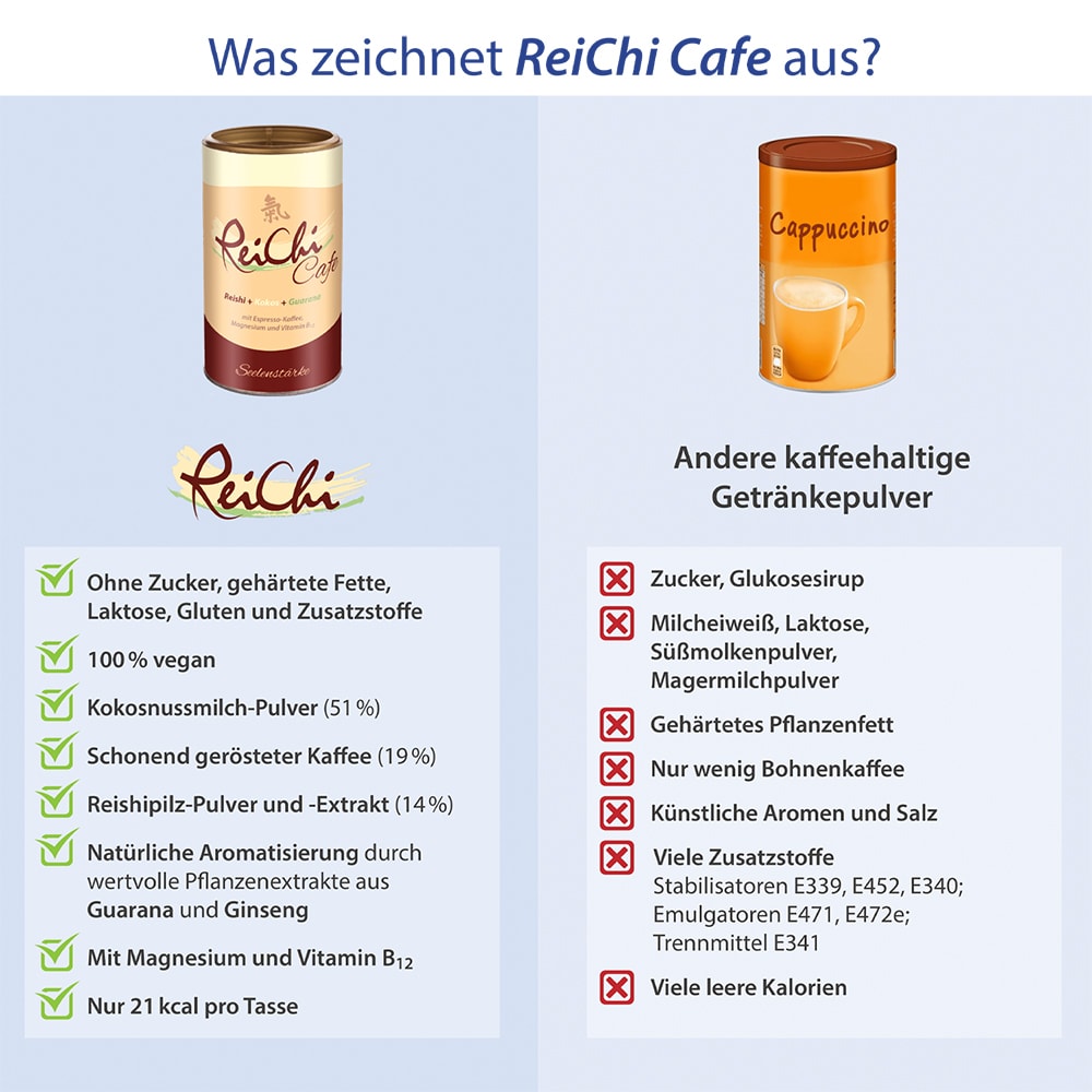 ReiChi Cafe Reishi-Pilz Espresso Kaffee Kokos vegan