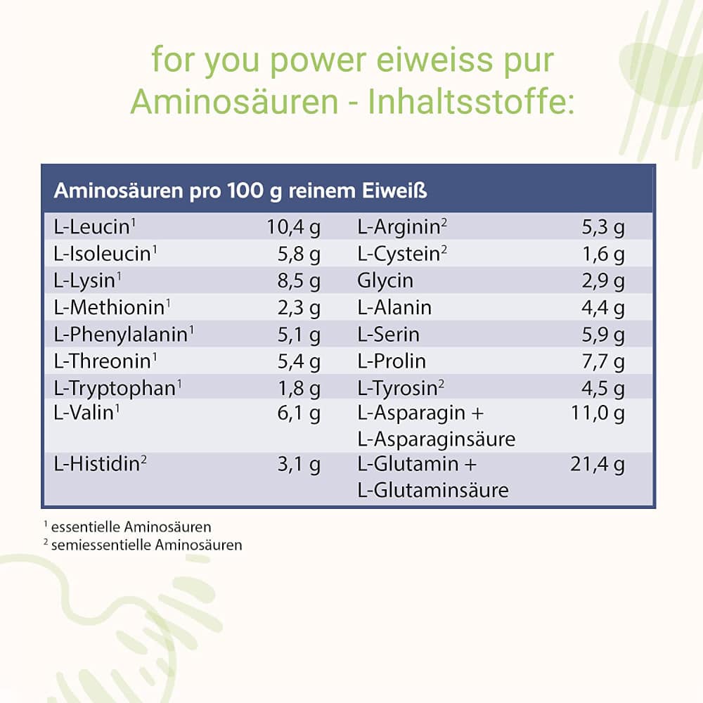 for you eiweiß power pur 750 g Pulver