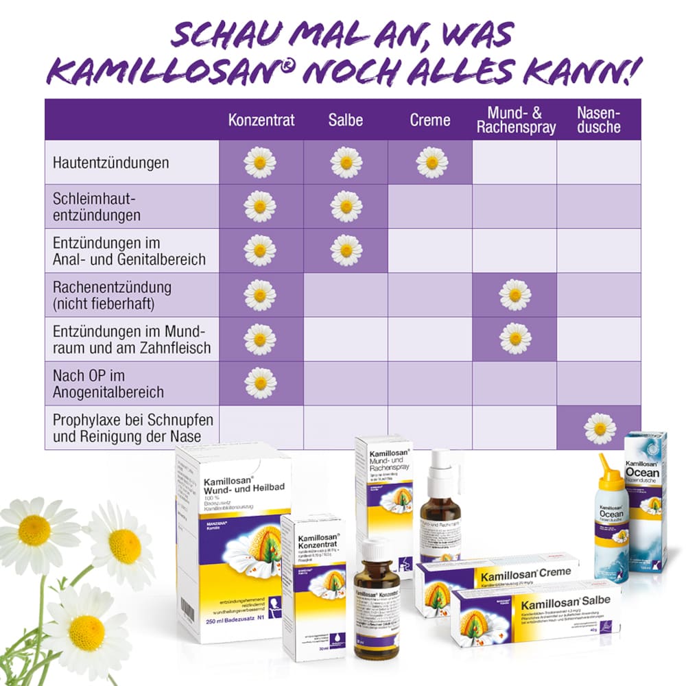 Kamillosan Wund-und Heilbad  250 ml Bad