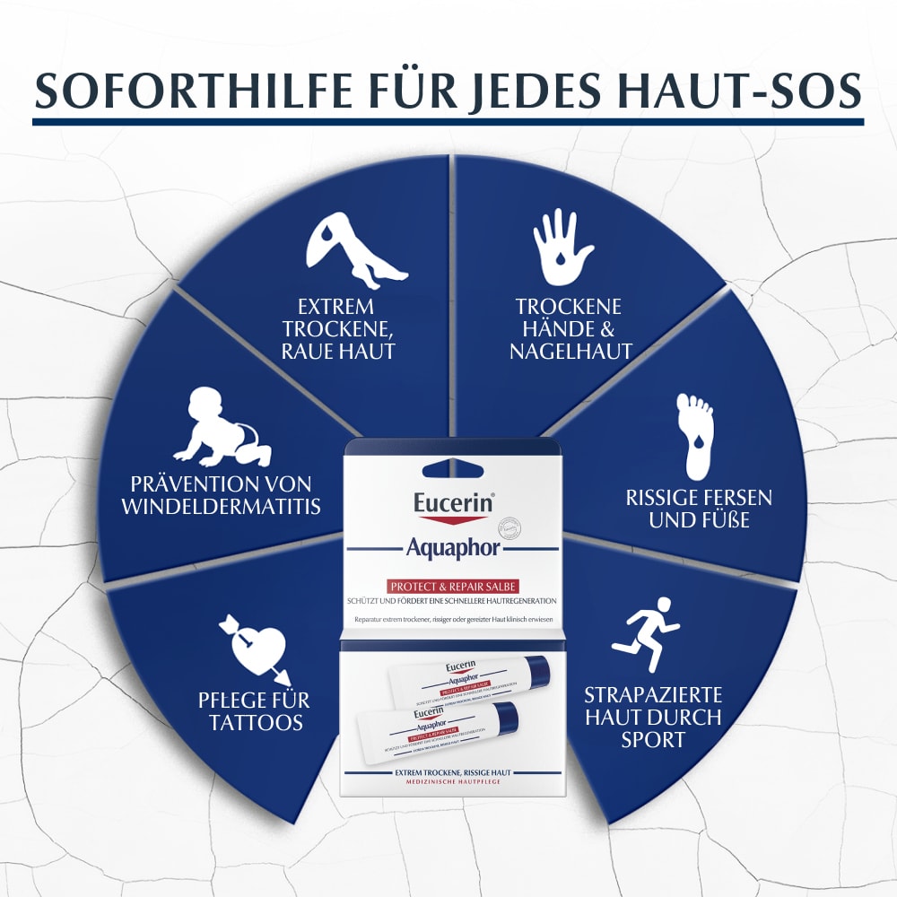 Eucerin Aquaphor Protect & Repair Salbe  2X10 ml Salbe