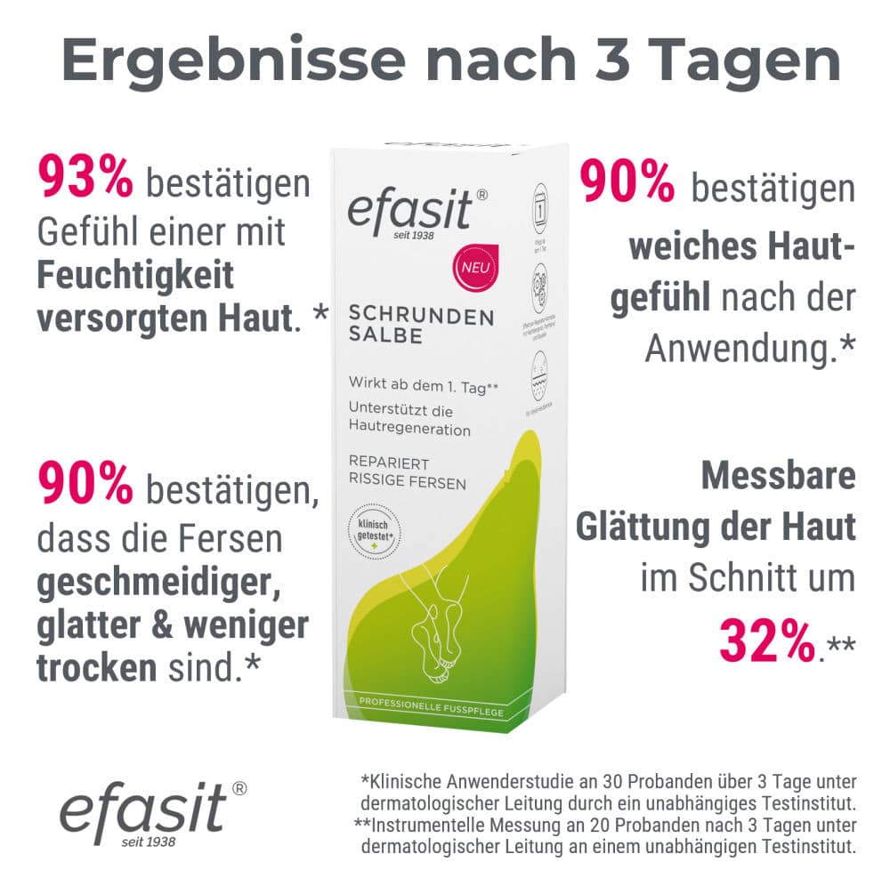 efasit SCHRUNDEN SALBE 60 ml Salbe efasit SCHRUNDEN SALBE 60 ml Salbe