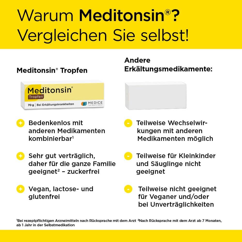 Meditonsin Tropfen  70 g Mischung