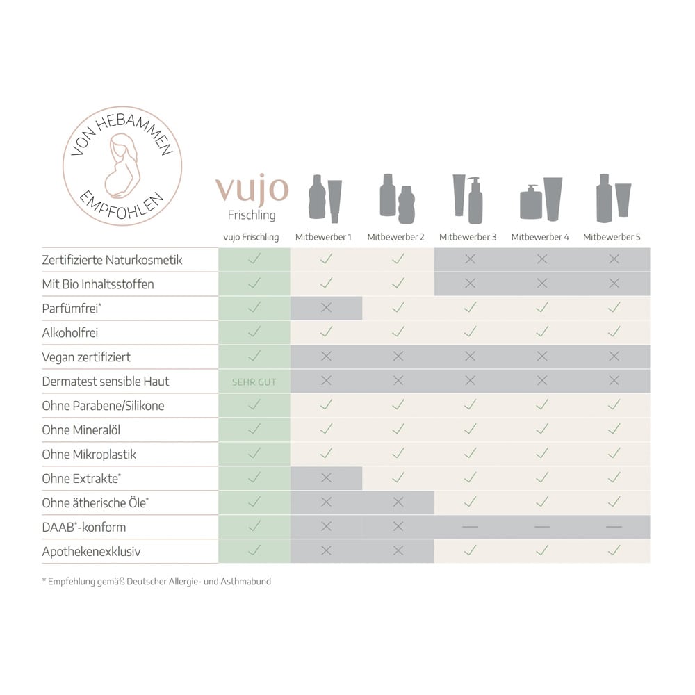 vujo Frischling Baby Öl 100 ml Öl