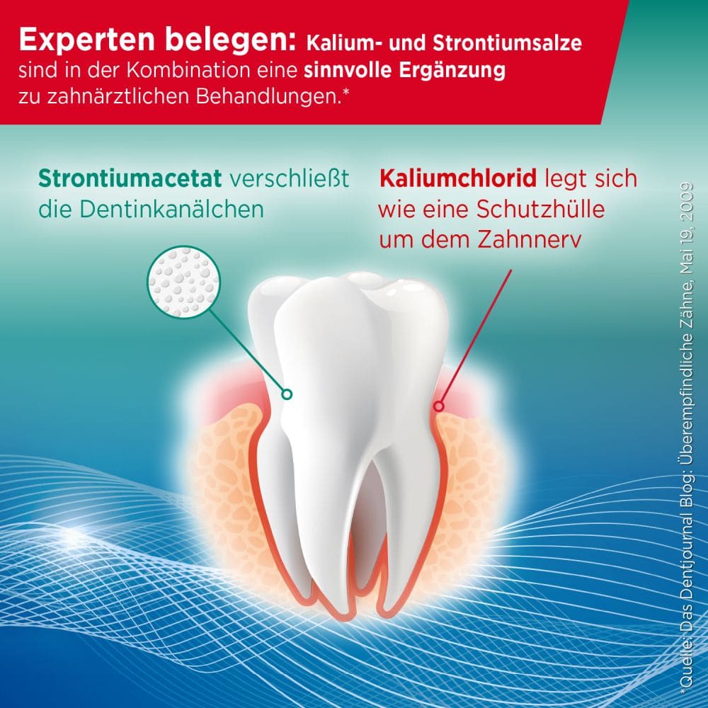LACALUT sensitiv REMINERALISIERUNG & SANFTES WEISS 75 ml Zahncreme