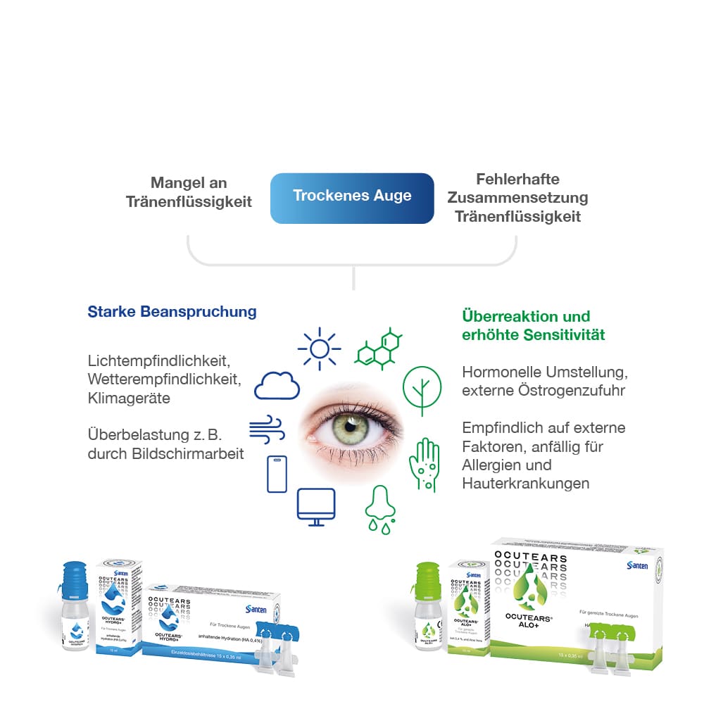 OCUTEARS ALO+  Augentropfen Einzeldosenpipetten 15X0.35 ml Einzeldosispipetten