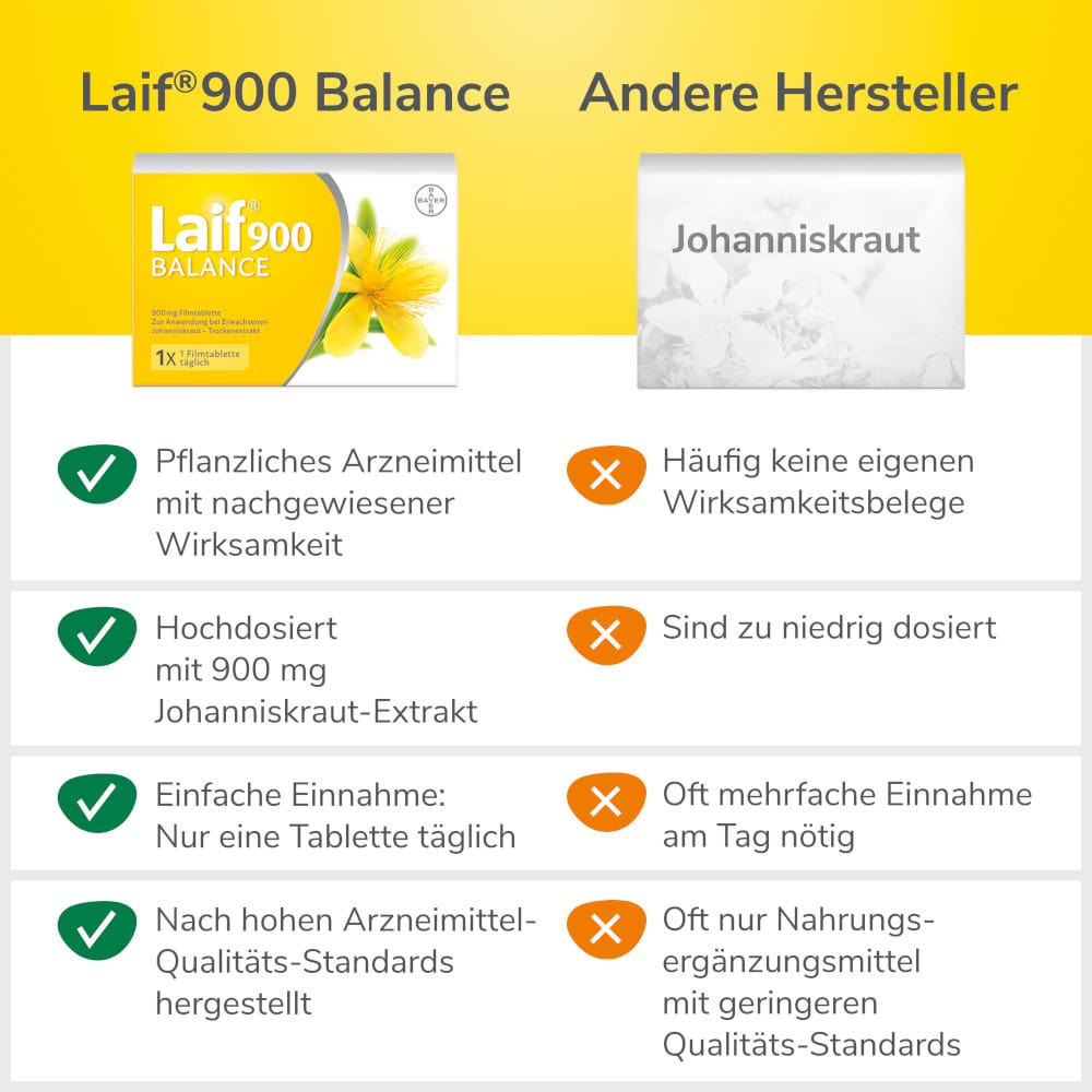 Laif 900 BALANCE 100 St Filmtabletten