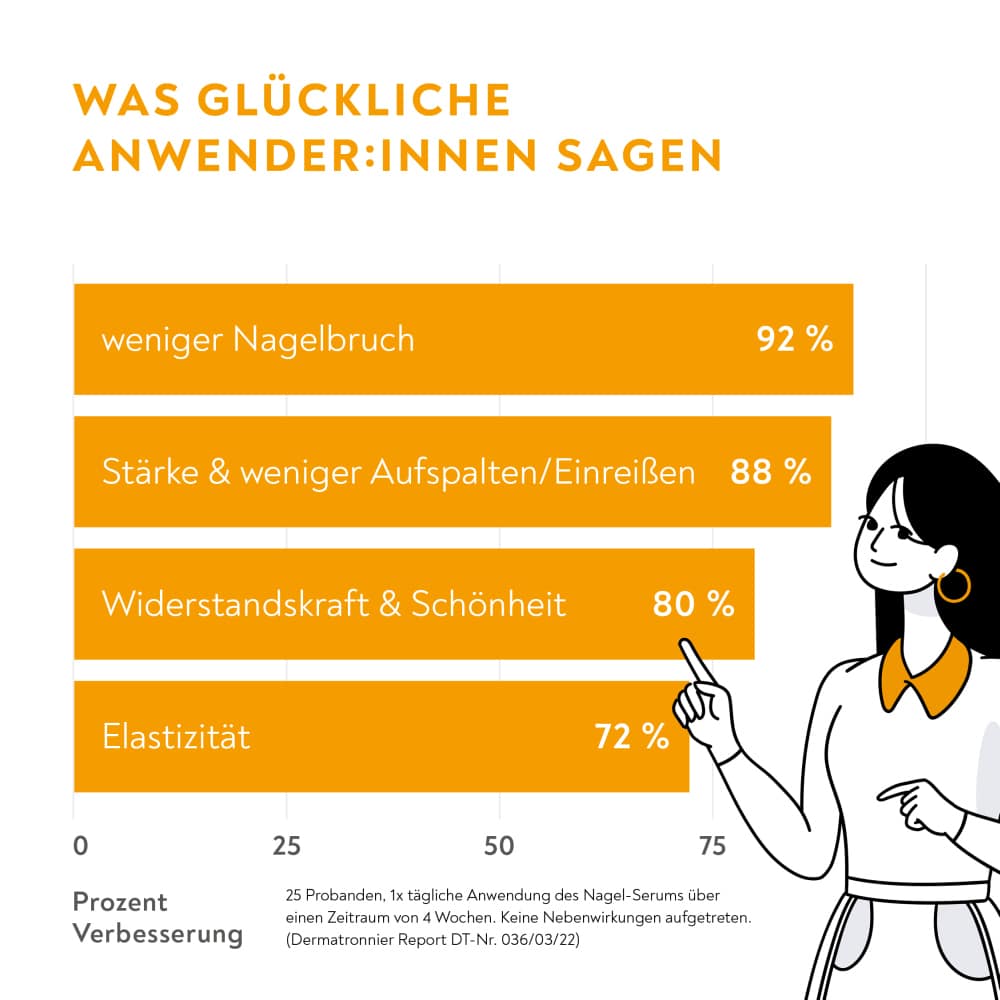 BIO-H-TIN Stärkendes NAGEL-SERUM 6.6 ml Lösung