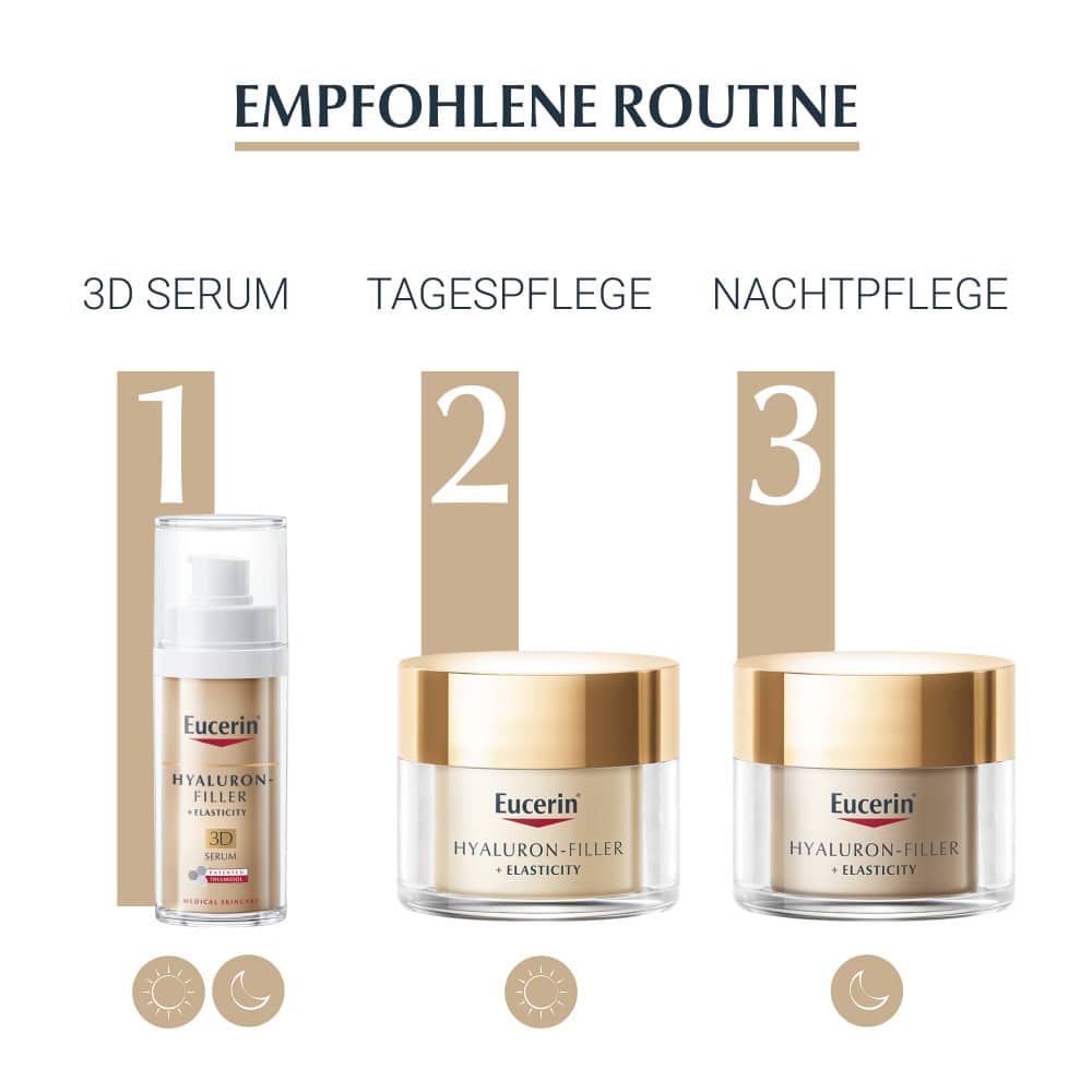 Eucerin Anti Age HYALURONFILLER + Elasticity Tagespflege & 3D Serum Set  1 Sparset