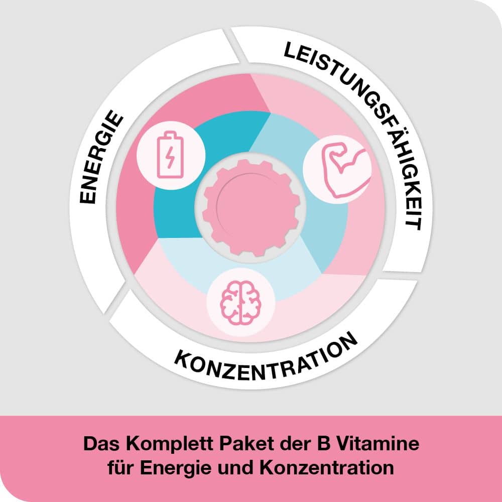 vitamin B-Loges komplett 120 St Filmtabletten
