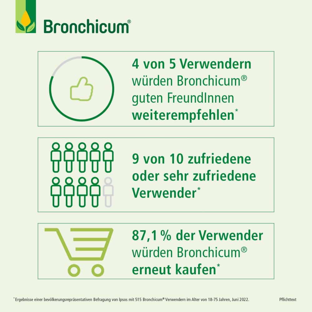 Bronchicum Elixir Doppelpack 2X100 ml Flüssigkeit