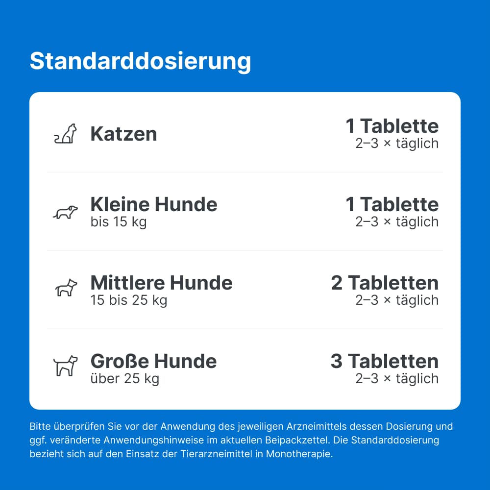Traumel LT ad us. vet. 500 St Tabletten