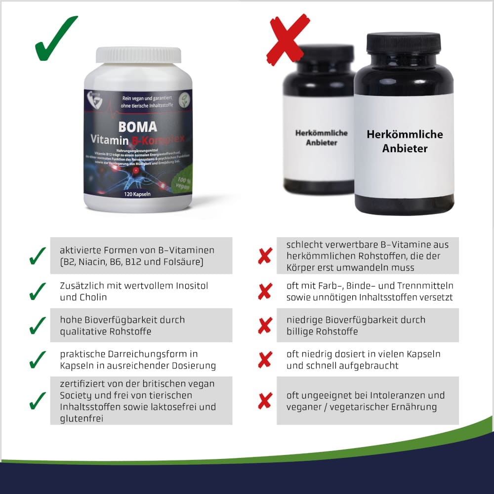 VITAMIN B Komplex Kapseln 120 St Kapseln VITAMIN B Komplex Kapseln 120 St Kapseln