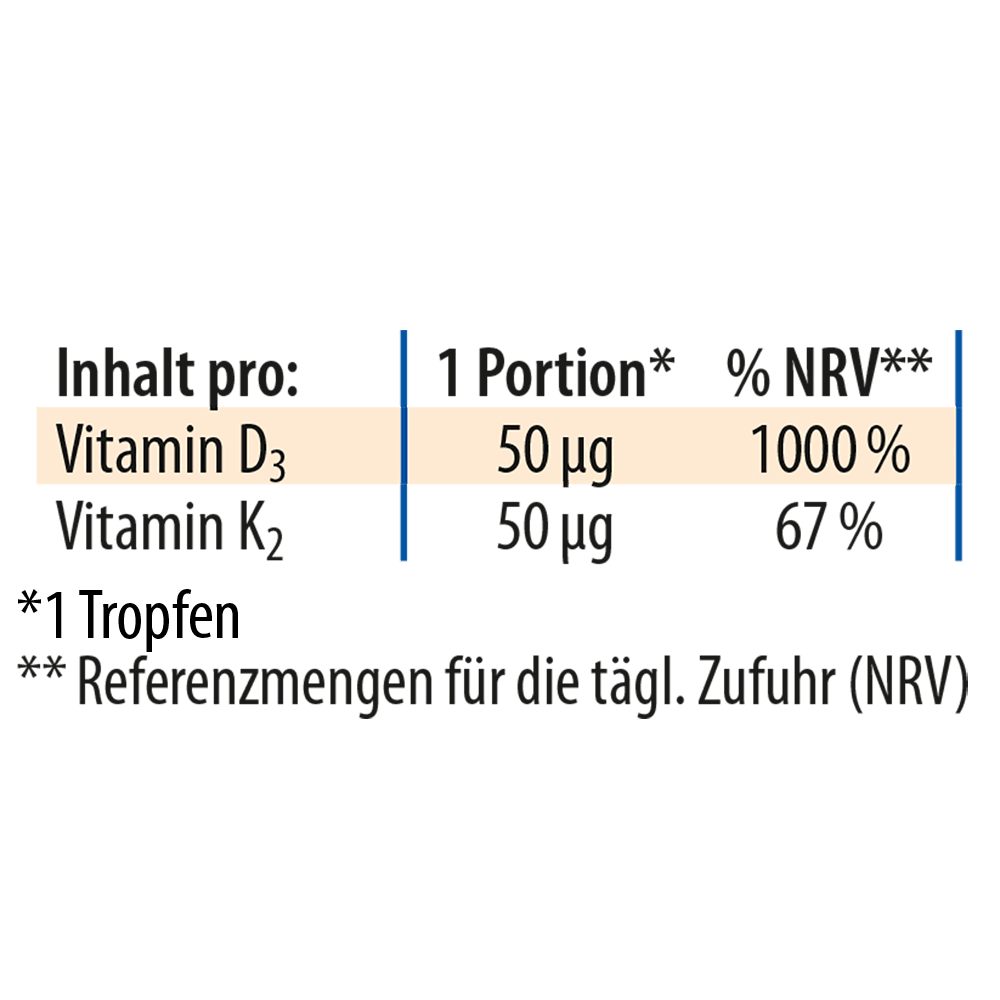 Dr. Jacob's Vitamin D3K2 Öl forte 2000 IE D3+K2 hochdosiert