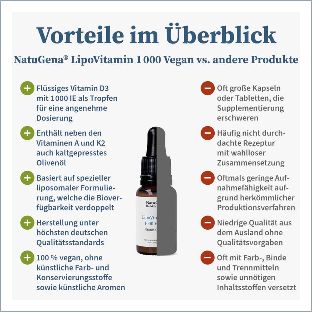 NatuGena LipoVitamine 1000 Vegan 15 ml Tropfen