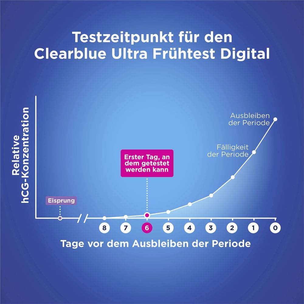 Clearblue Schwangerschaftstest Ultra Frühtest Digital 1 St Test