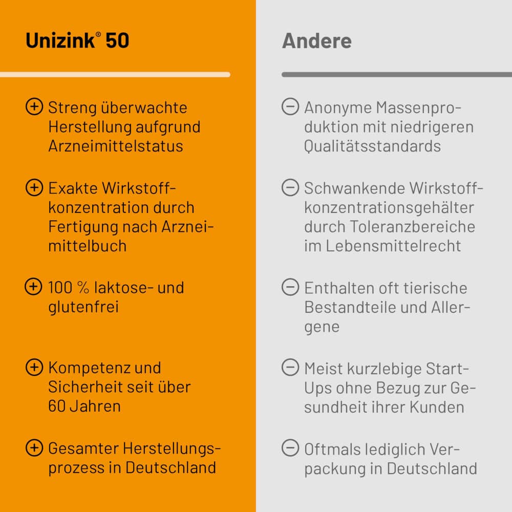Unizink 50 100 St Tabletten magensaftresistent