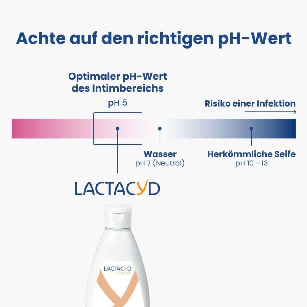 LACTACYD CLASSIC INTIMWASCHLOTION 400 ml Lotion LACTACYD CLASSIC INTIMWASCHLOTION 400 ml Lotion
